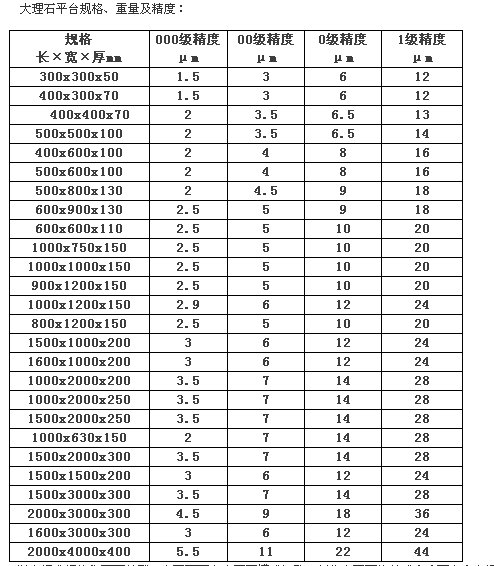 <strong>大理石平臺</strong>規(guī)格表